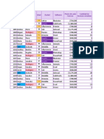 Formato Condicional y Funciones Condicionales RESUMIDO y VACIO