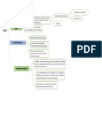 Mapa Mental NIIF 10