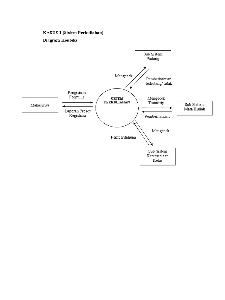 Diagram Konteks Sistem Perkuliahan | PDF