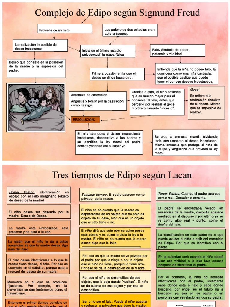 Complejo de Edipo Freud PDF Complejo