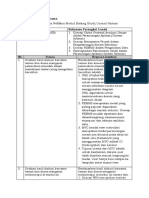 LK 2 - Lembar Kerja Refleksi Modul 2 Andika Pratama