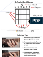 Frets Fingers: How To Read A Chord Diagram