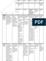 DLL All Subjects 2 q4 w8 d3