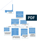 Mapa Conceptual MC