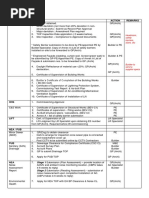 Project: Bca Top Checklist Authorities Items Action Remarks BCA