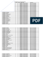 Penerima Bantuan UKT SPP Ganjil 2020 2021