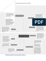 Mapa Proceso de Formacion de Ley en El Salvador