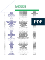 Kotakode - Internship Opportunities Spreadsheet