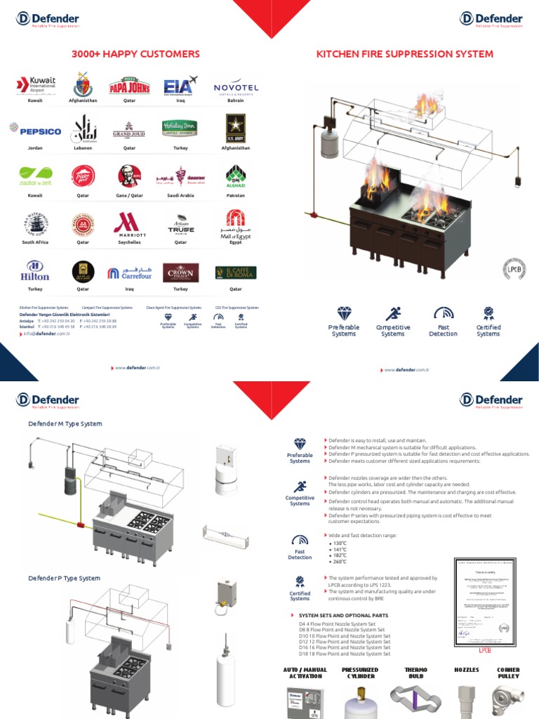 3000+ Happy Customers Kitchen Fire Suppression System Kuwait