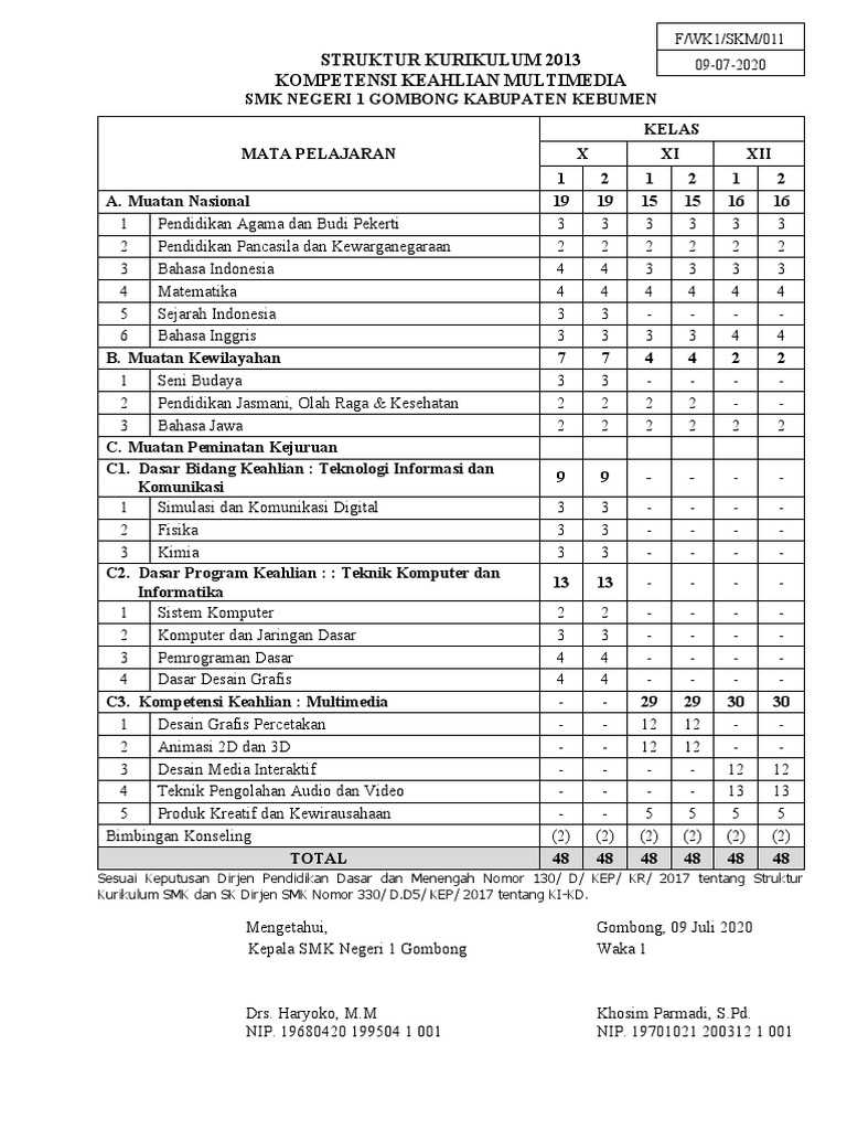 Kurikulum Multimedia SMK Gombong | PDF