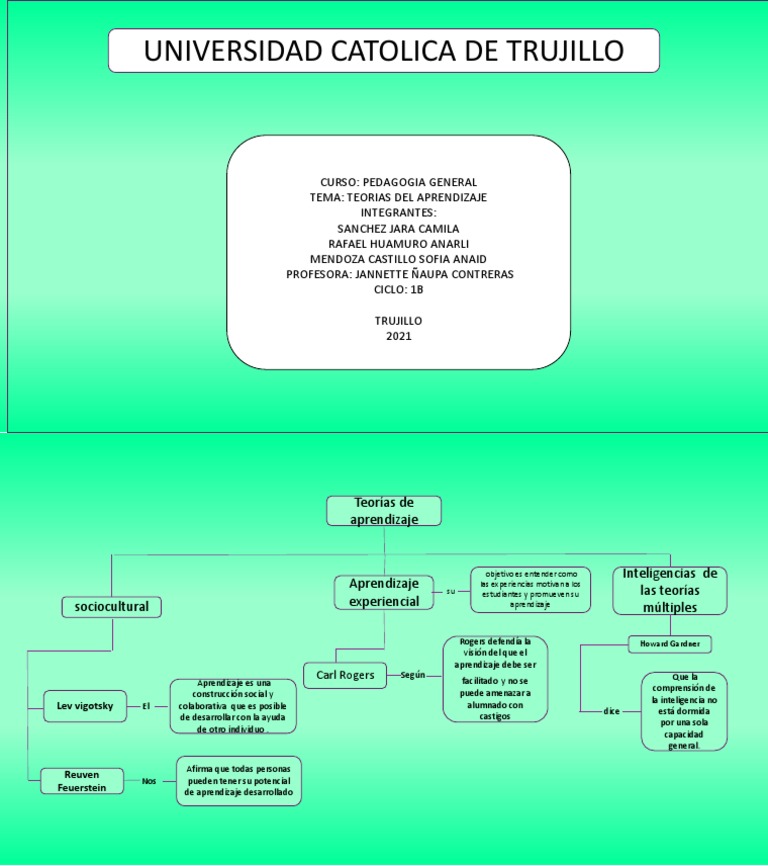 Teorías del Aprendizaje en Pedagogía | PDF | Teoría de la educación ...