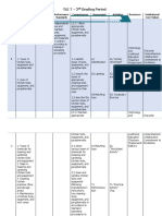 2nd Grading Period Topics for Cookery Class