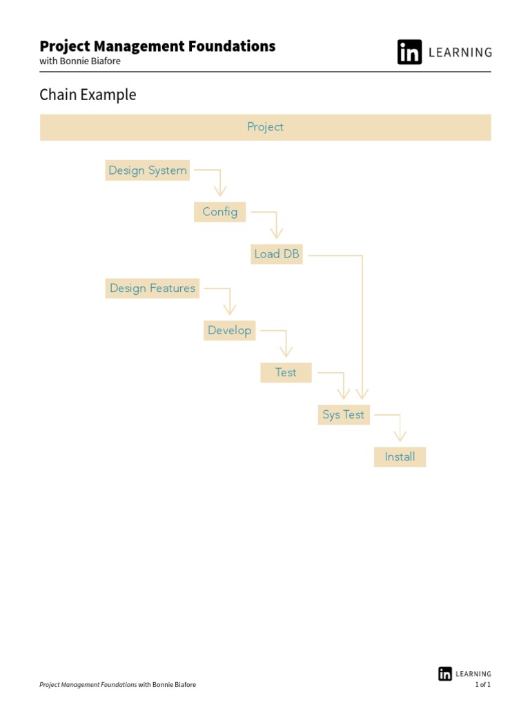 Chain Example: Project Management Foundations | PDF