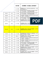 問券分析 小嵐許願池來了在您心中最能代表爸爸的蛋糕是什麼