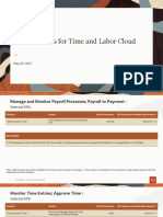 Potential Kpis For Time and Labor Cloud