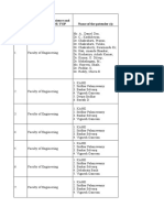 Faculty of Engineering patent list