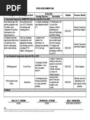 Ipcrf Development Plan Copy