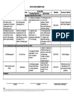 Ipcrf Development Plan