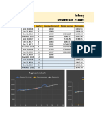 Infosys Ltd. Revenue Forecasting Model: Regression Chart Prediction Chart