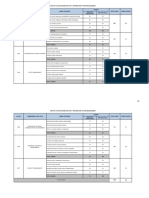 Summary of Training Hours Is L5