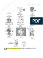 Investment Casting