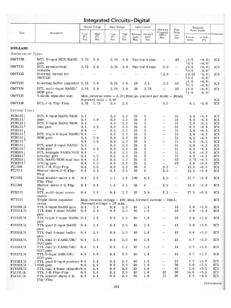 Digital Integrated Circuits Data | PDF