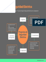 Pilares para Implantar Un Programa de Seguridad El Ctrica 1621004080