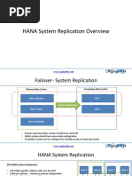 HANA System Replication Overview