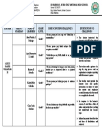 ISSUESANDCONCERNS 1stweek