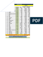 Example: SL - No Company Dividend CMP Invest Divident