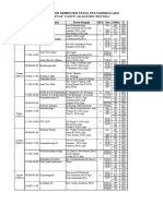 Jadwal Ujian Akhir Semester 20132