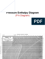 3.pressure Enthalpy Diagram