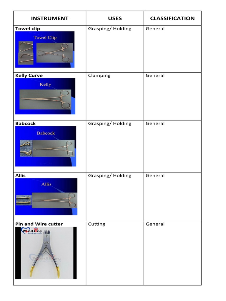 Instrument Uses Classification: Towel Clip | PDF | Surgical Suture | Tools
