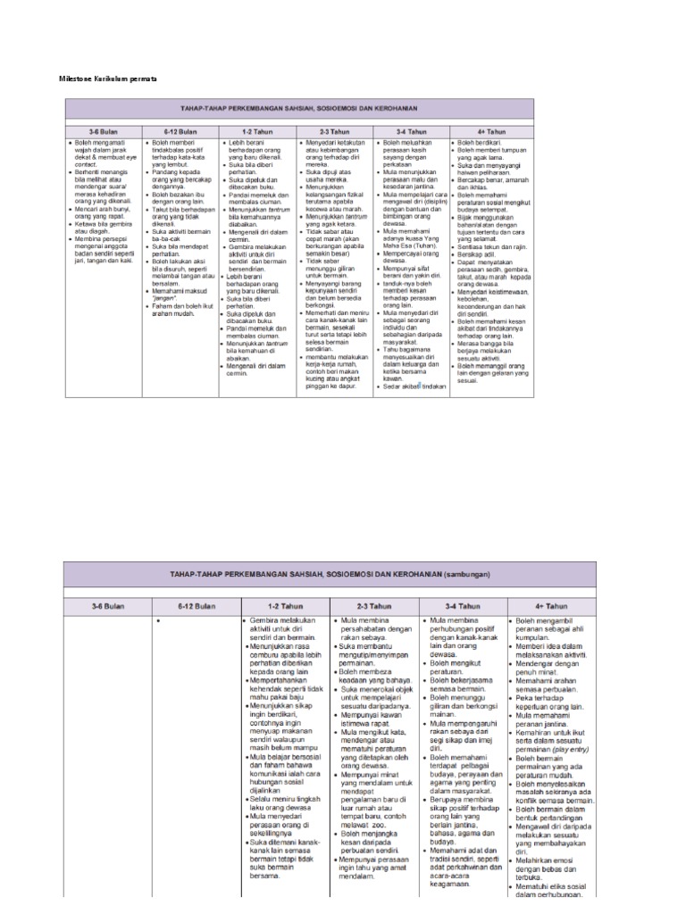 Milestone Kurikulum Permata | PDF