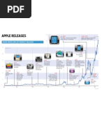 Apple Timeline