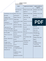 Essential Vocabulary Structures For IELTS Speaking Test (Richard S)