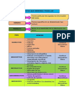 Clases de Texto y El Diptico