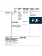 Canvas Natura: Produtos sustentáveis e relacionamento com cliente