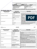 Job Hazard Analysis: Minimum Required Personal Protective Equipment For This Job