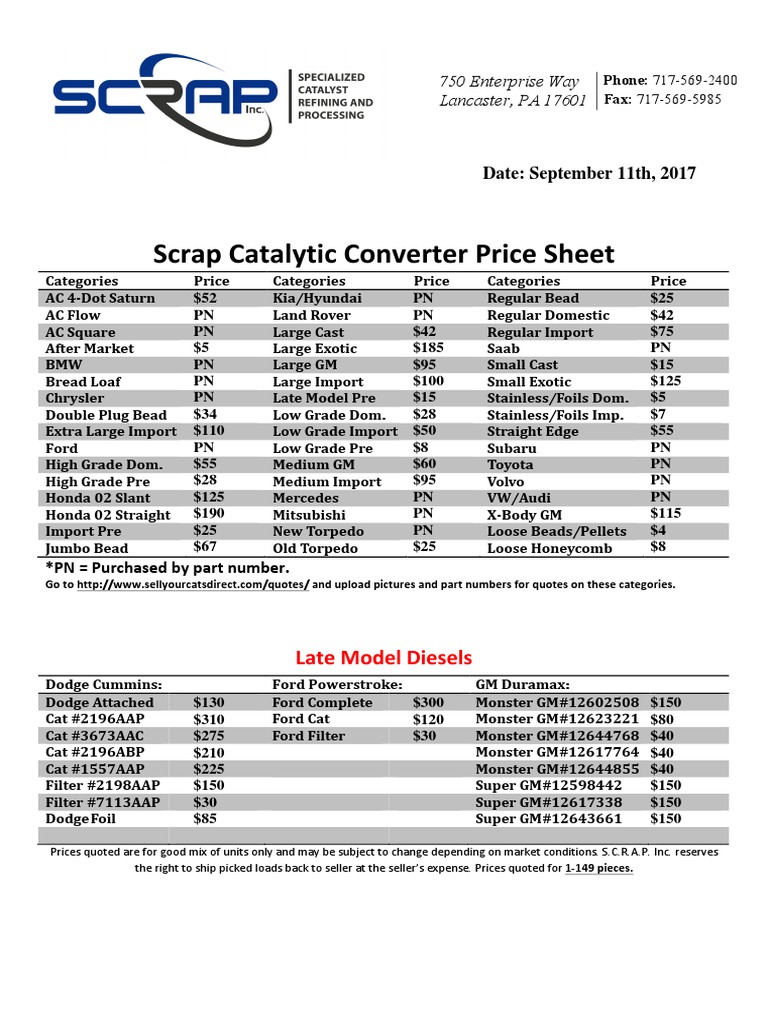 Current Ford Scrap Catalytic Converter Prices And Pictures Caplan's Blog