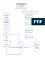 Tarea Capital Humano