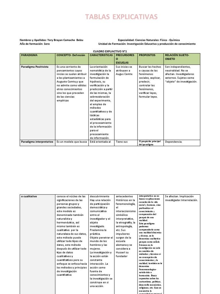 Tabla Explicativa | PDF | Estadísticas | Paradigma