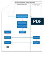 Proceso de Cierre de Facturación