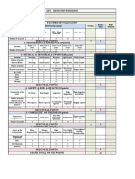 GP3 Execution Positions Evaluation Factors