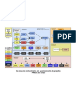 PMBOK 2004 figura