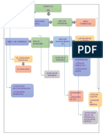 Organigrama de Mi Empresa Roquelina