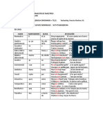 Sufijos Nominales Suti K