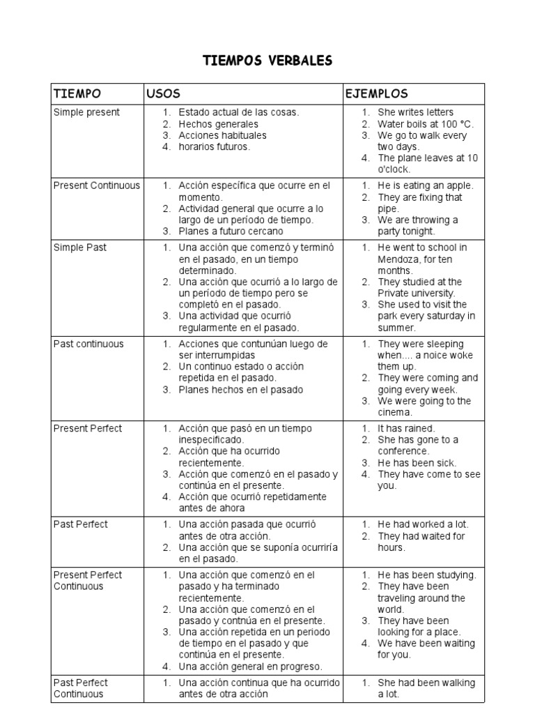 tabla de tiempos verbales en ingl s - 1537970571