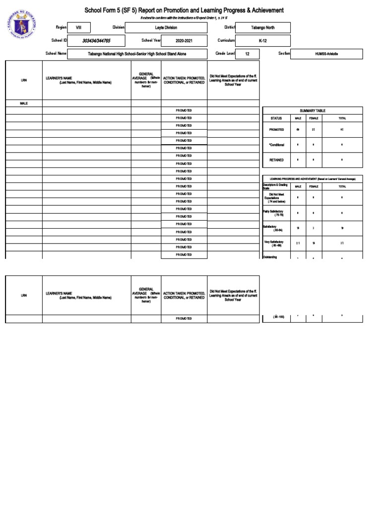 SF 5 Report: Promotion & Achievement 2021 | PDF | Educational ...