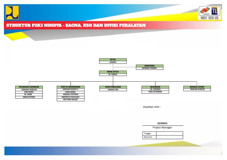 Struktur P2K3 Nindya dan Divisi Peralatan | PDF